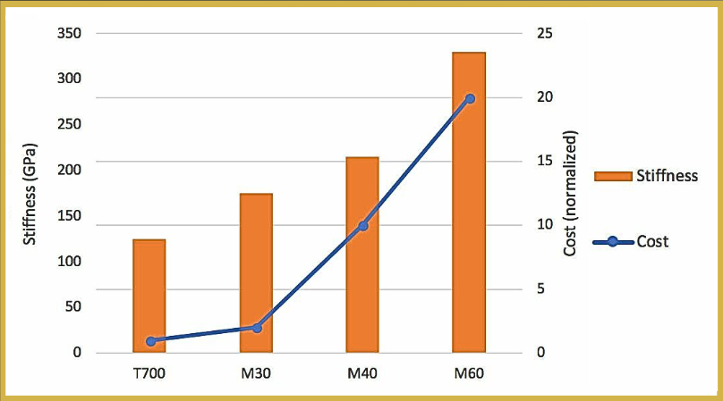 Le mythe du poids vélo en 2026