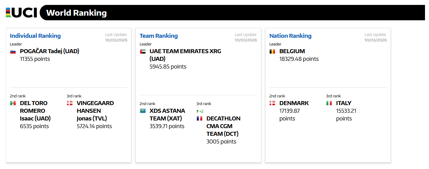 Vélos WorldTour 2026