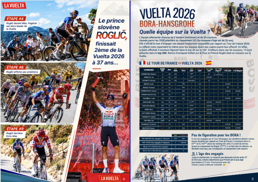 VUELTA 2026 EQUIPE BORA HANSGROHE 