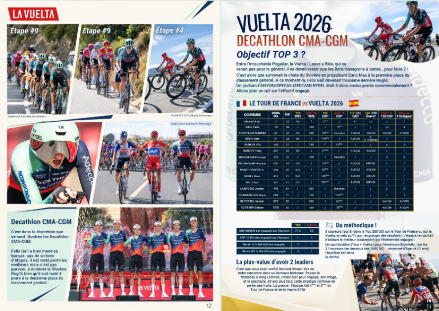 VUELTA 2026 EQUIPE DECATHLON 